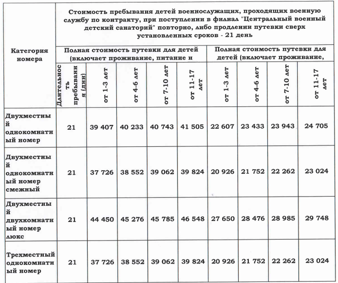 Санатории для военных пенсионеров в 2023. Военные санатории МО РФ В 2021. Наличие путевок в военные санатории. Военные санатории МО РФ В 2020 для военных пенсионеров. Военные санатории наличие мест на 2020 год.