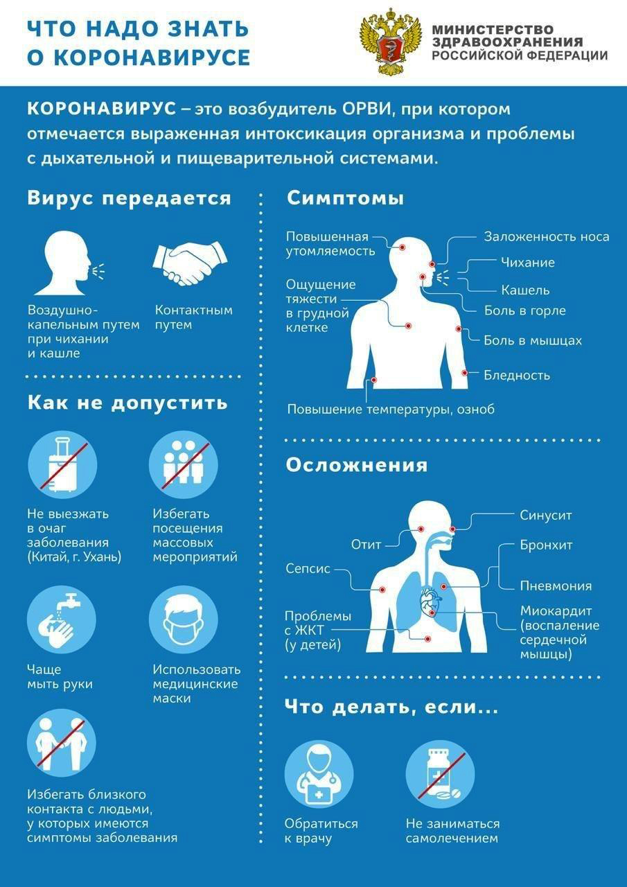 Листовка минздрава о коронавирусной инфекции